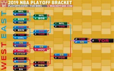 nba postseason bracket|2019 nba postseason bracket.